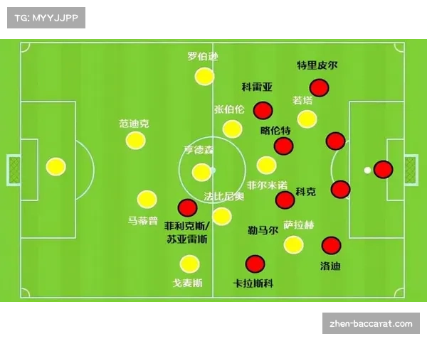 利物浦进攻速率问题：阵地战中缺乏边路爆点的困境
